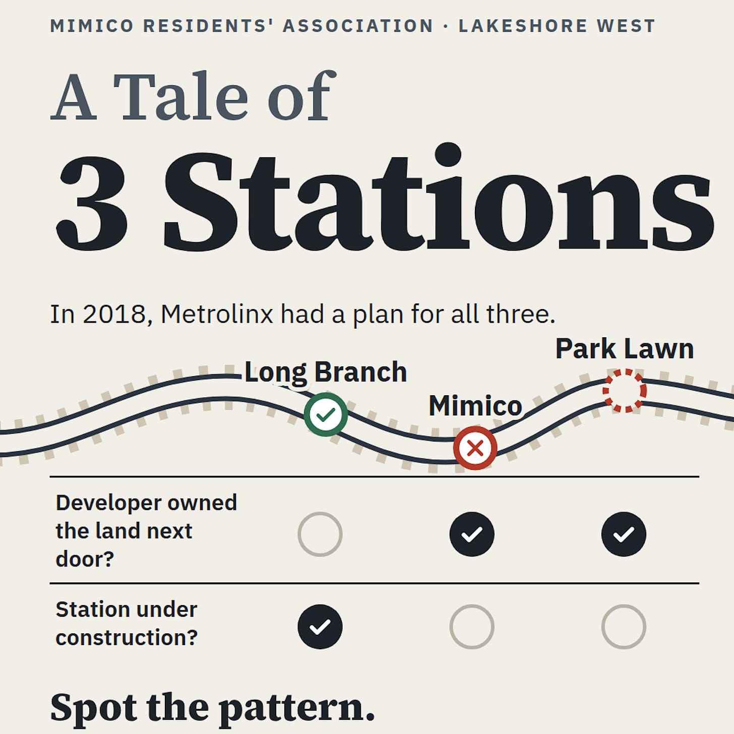 A Tale of Three Stations